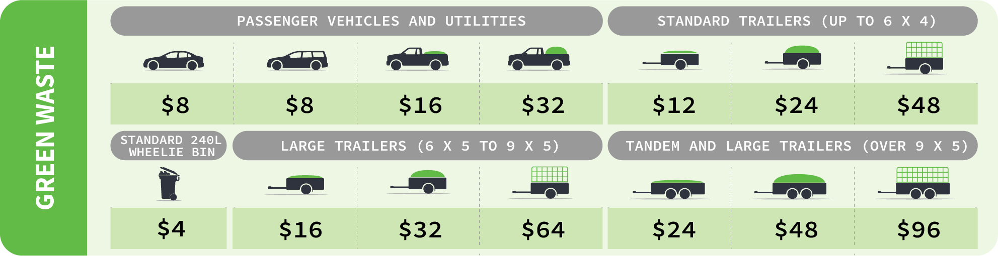 Waste Disposal (Tip) Fees